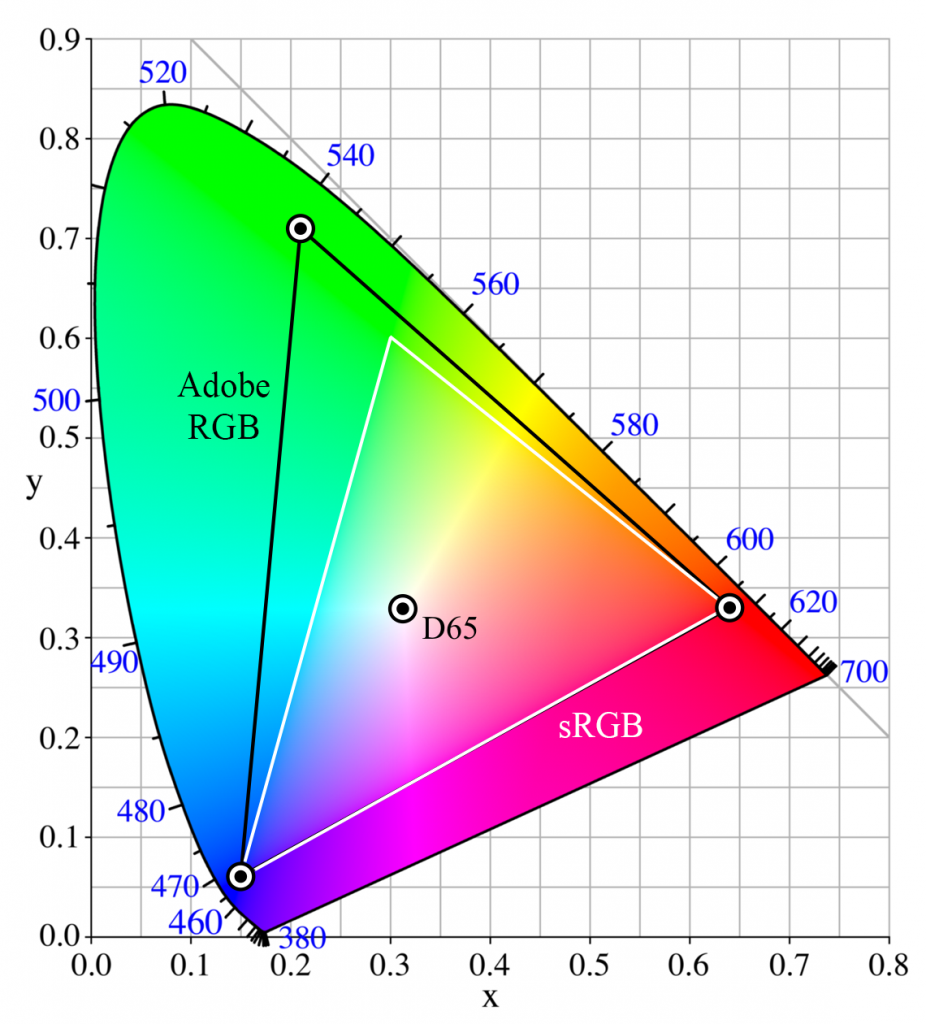 Srgb или adobe rgb что лучше